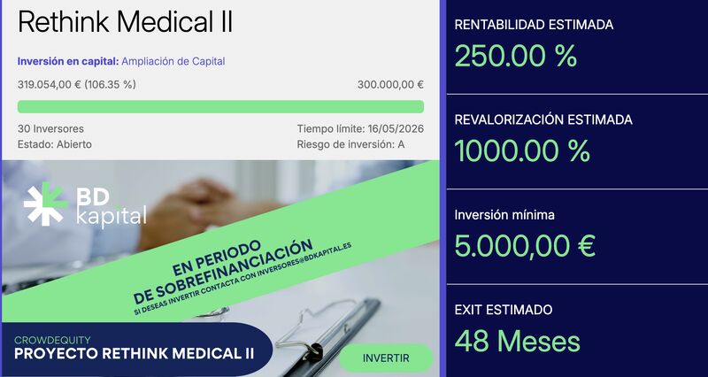 BD Kapital campaign panel showing the Rethink Medical II investment round reaching its target